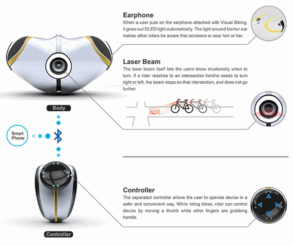 Visual biking_3